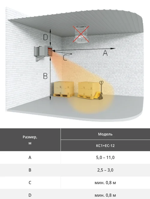 Камера смешения Греерс КС1 + ЕС-12