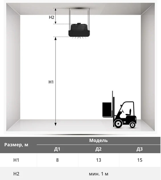 Изображение Дестратификатор Греерс Д1